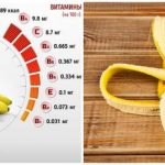 Польза банановой кожуры
